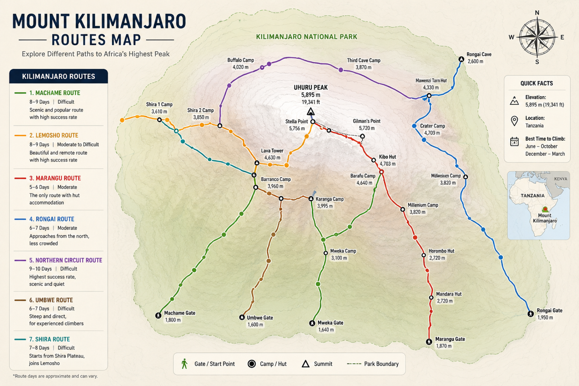 Ubicación